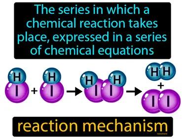reaction mechanism Simple Definition