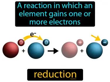 reduction Simple Definition