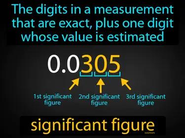 significant figure Simple Definition