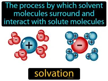 solvation Simple Definition
