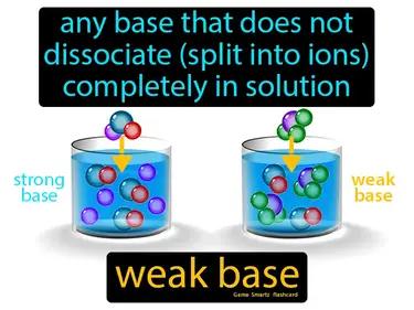 weak base Simple Definition