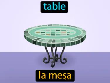 la mesa Simple Definition