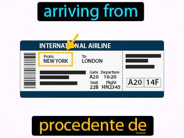 procedente de Simple Definition