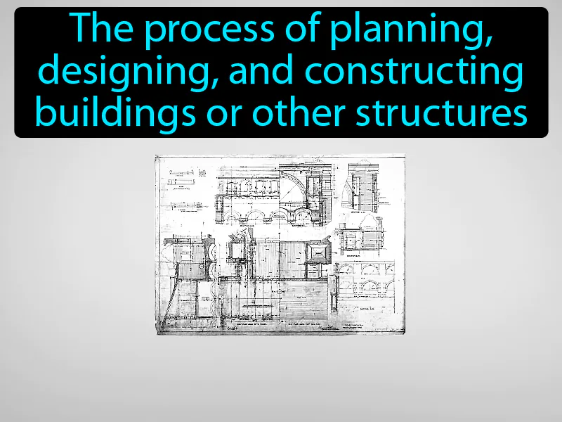 Architecture Definition