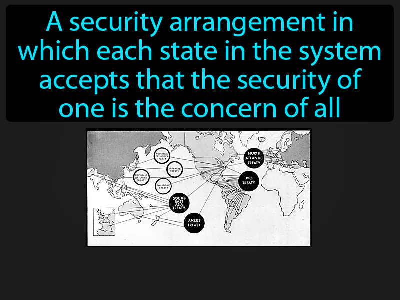 Collective Security Definition