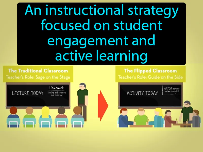 Flipped Classroom Definition