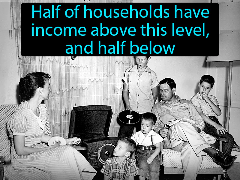 Median Family Income Definition
