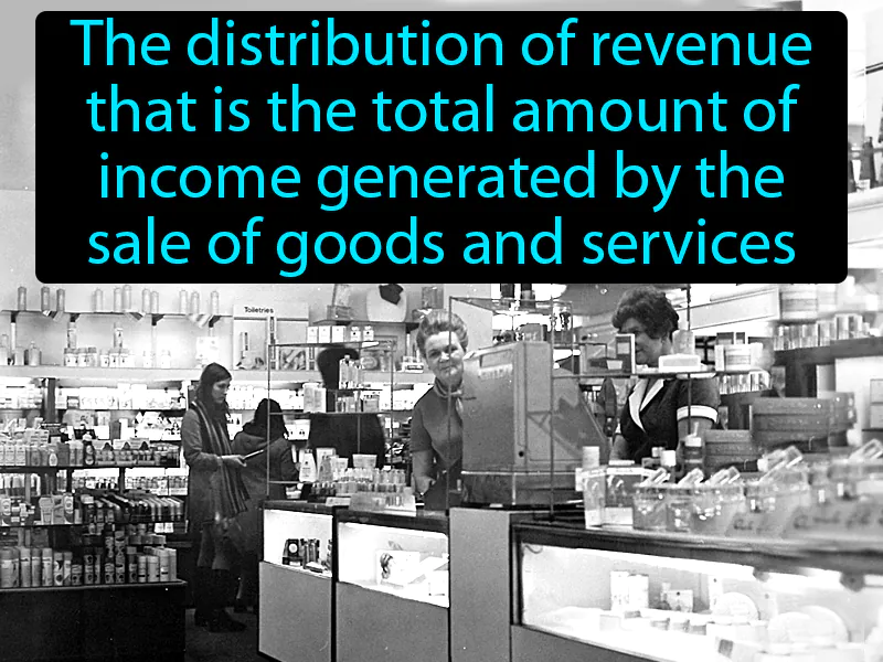 Revenue Sharing Definition