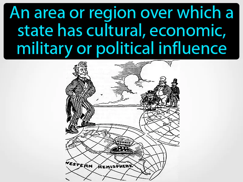 Sphere Of Influence Definition