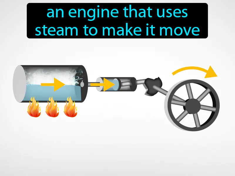 Steam Engine Definition Steam Engine Definition