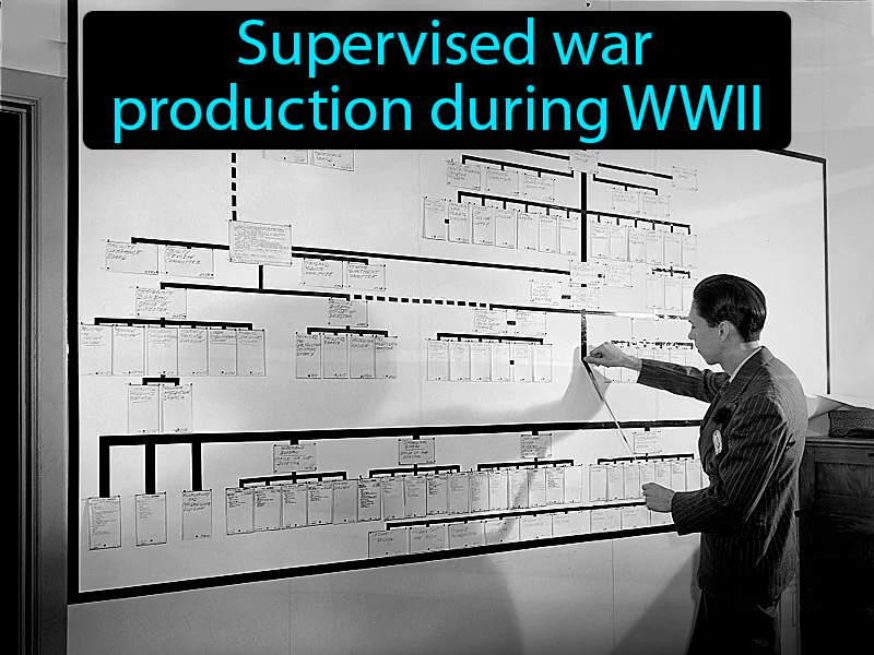 War Production Board Definition