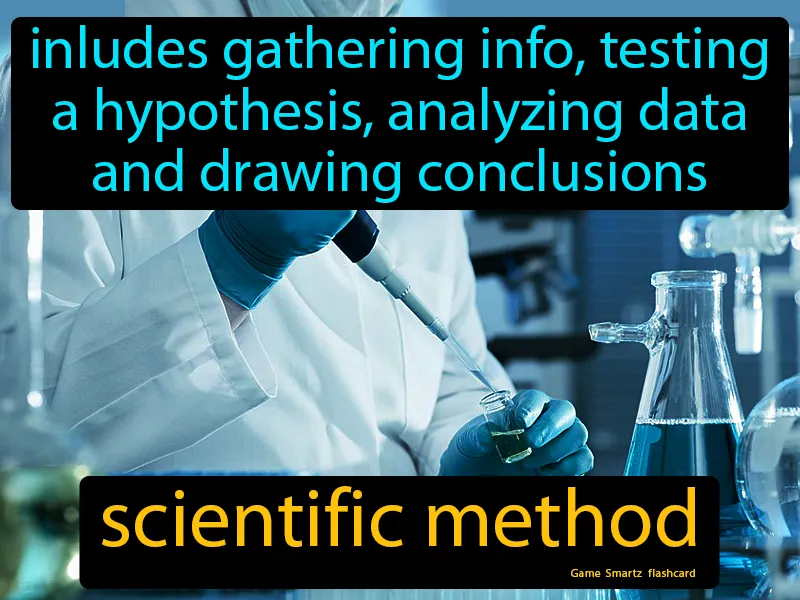 Scientific Method Definition Scientific Method Definition