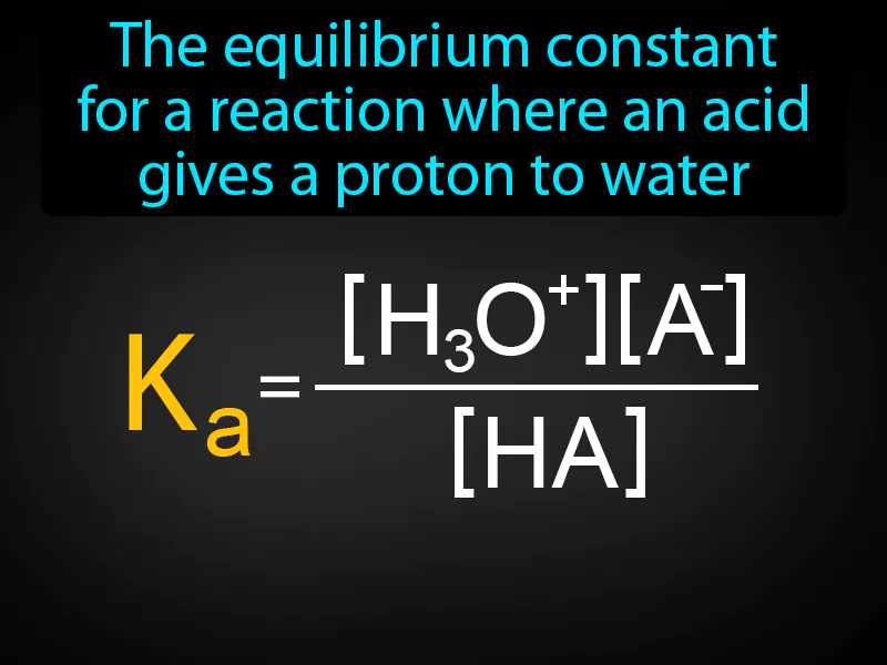 Acid Ionization Constant Definition