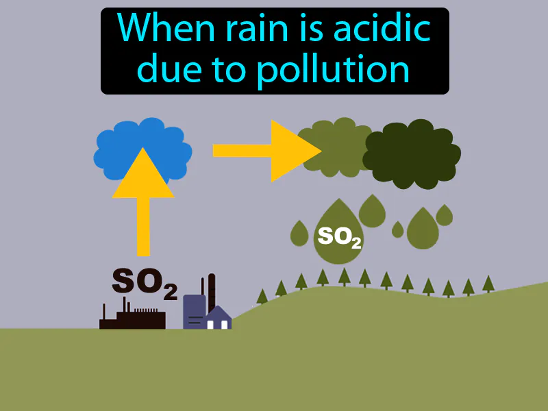 Acid Rain Definition