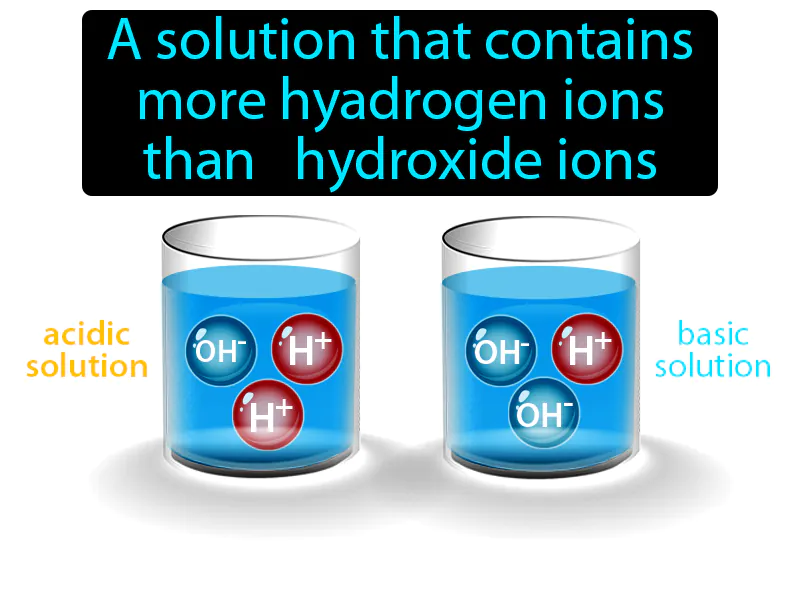 Acidic Solution Definition Acidic Solution Definition