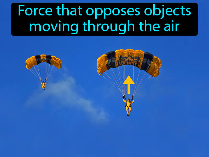 Air Resistance Definition