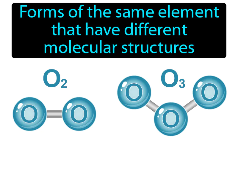 Allotrope Definition Allotrope Definition