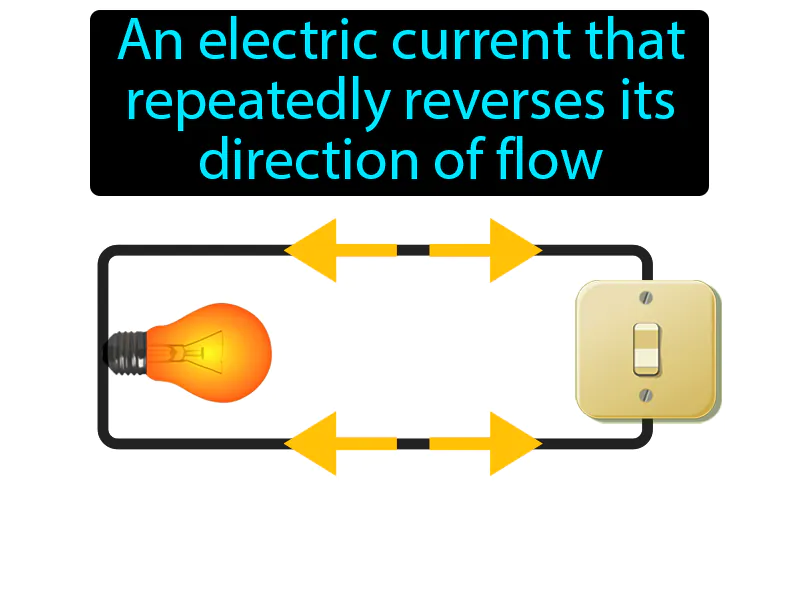 Alternating Current Definition