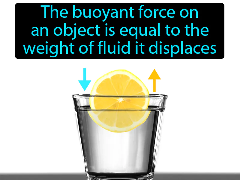 Archimedes Principle Definition