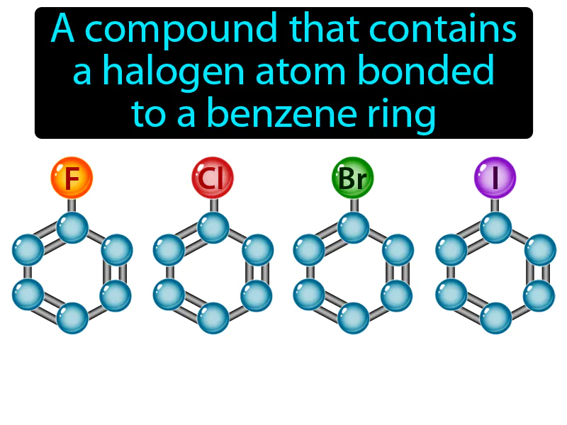 Aryl Halide Definition