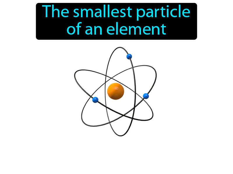 Atom Definition Atom Definition