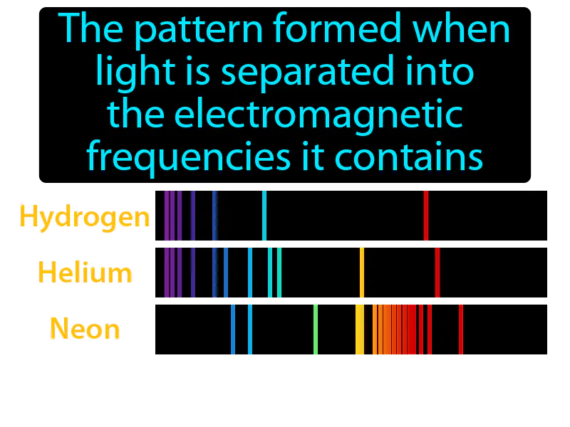 Atomic Emission Spectrum Definition