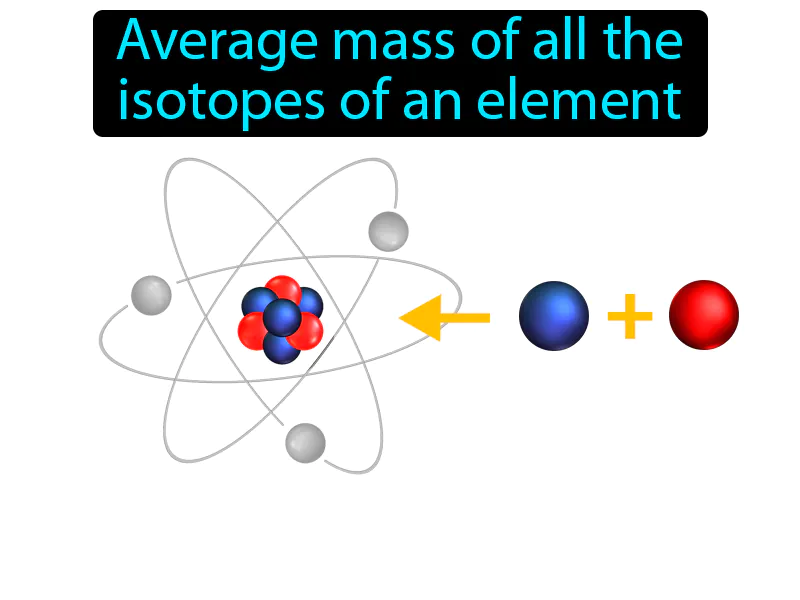 Atomic Mass Definition Atomic Mass Definition