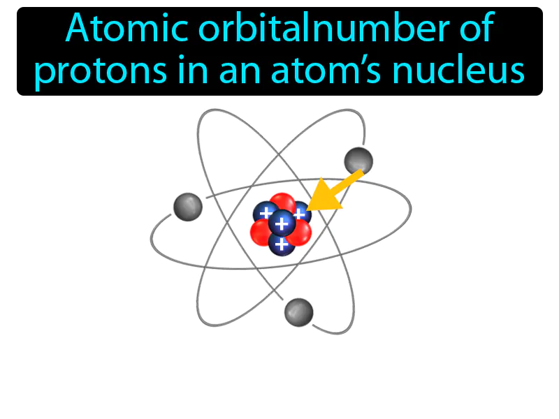 Atomic Number Definition Atomic Number Definition