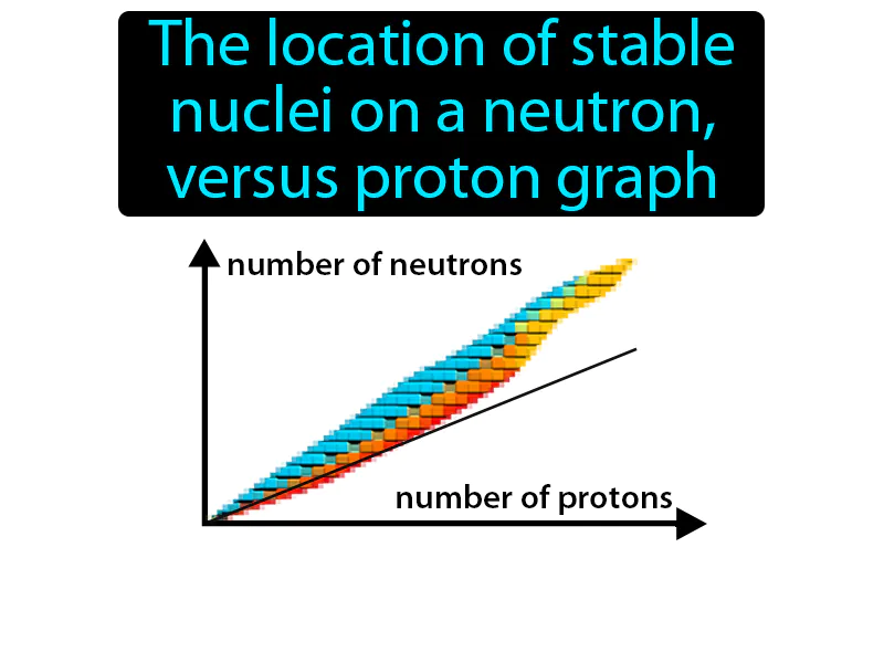 Band Of Stability Definition