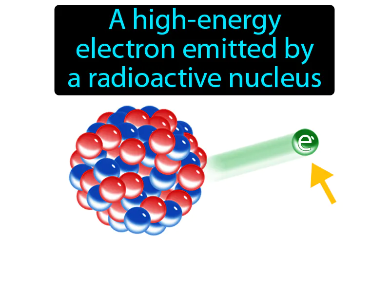 Beta Particle Definition