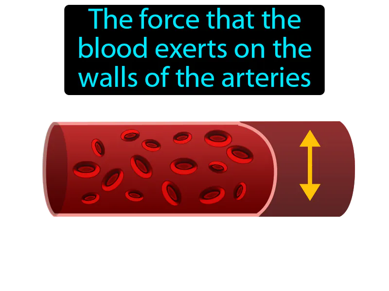 Blood Pressure Definition