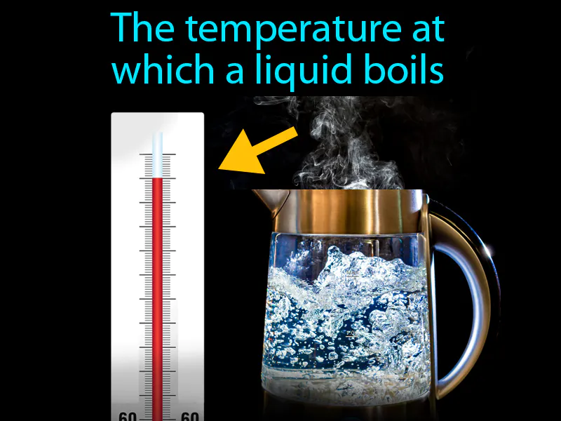 Boiling Point Definition Boiling Point Definition