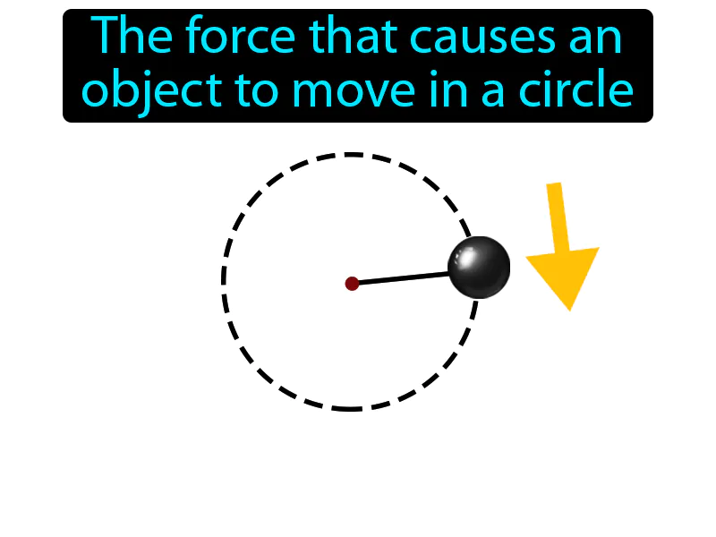 Centripetal Force Definition