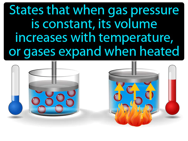 Charles Law Definition