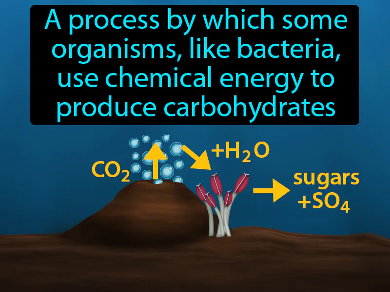 Chemosynthesis Definition