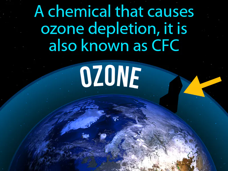 Chlorofluorocarbon Definition