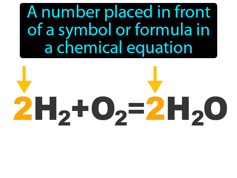 Coefficient Definition