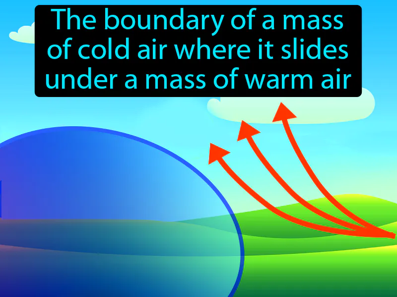 Cold Front Definition