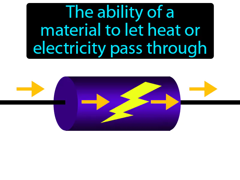 Conductivity Definition