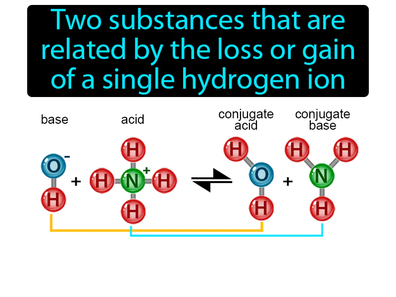 Conjugate Acid-base Pair Definition