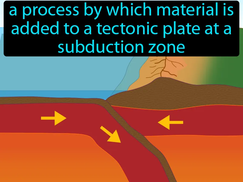 Continental Accretion Definition Continental Accretion Definition