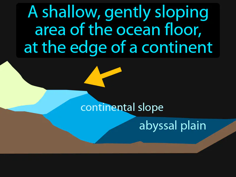Continental Shelf Definition