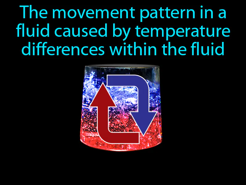 Convection Current Definition
