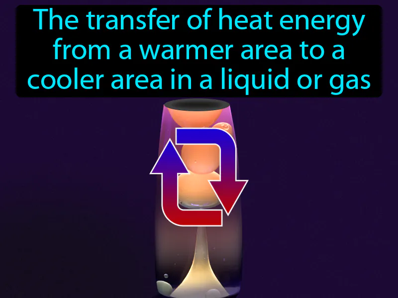 Convection Definition Convection Definition