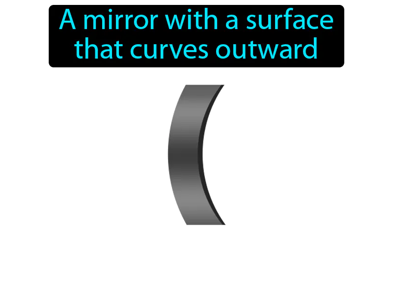Convex Mirror Definition
