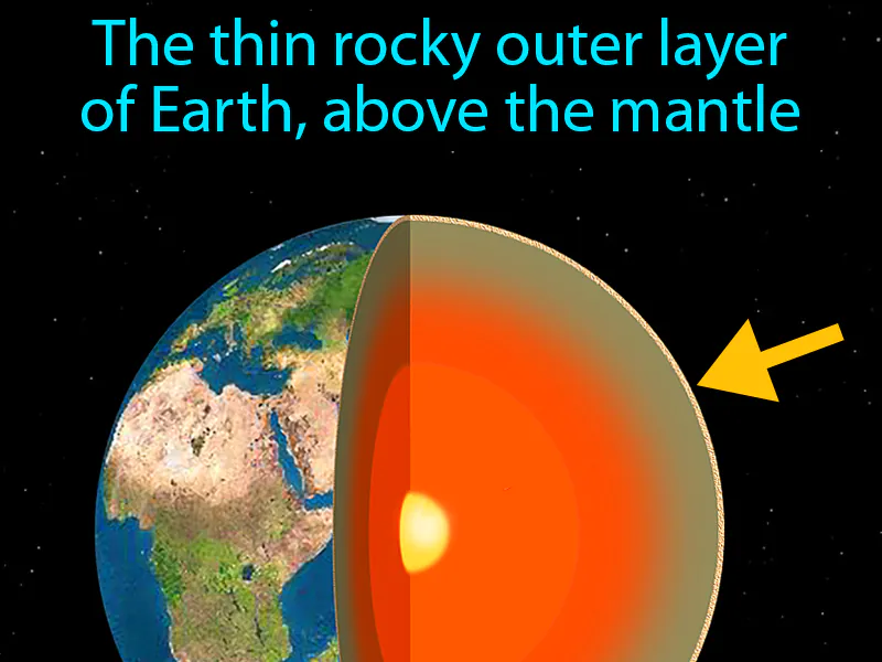 Crust Definition Crust Definition