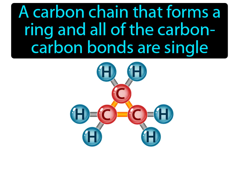 Cycloalkane Definition