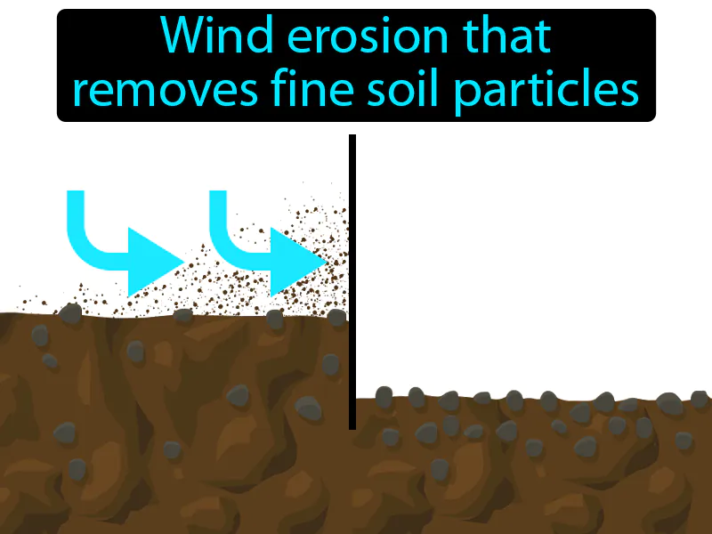 Deflation Definition