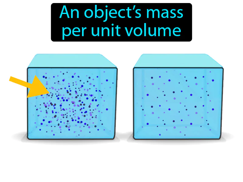 Density Definition Density Definition