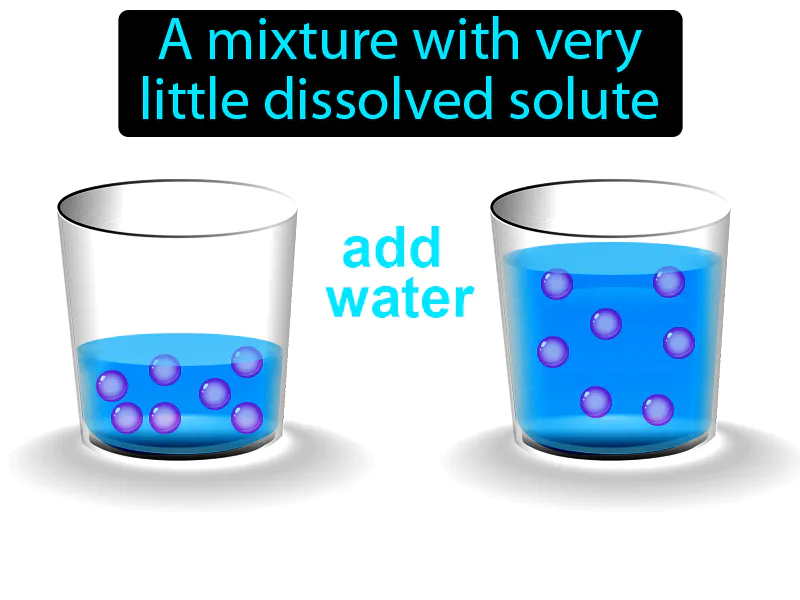 Dilute Definition Dilute Definition